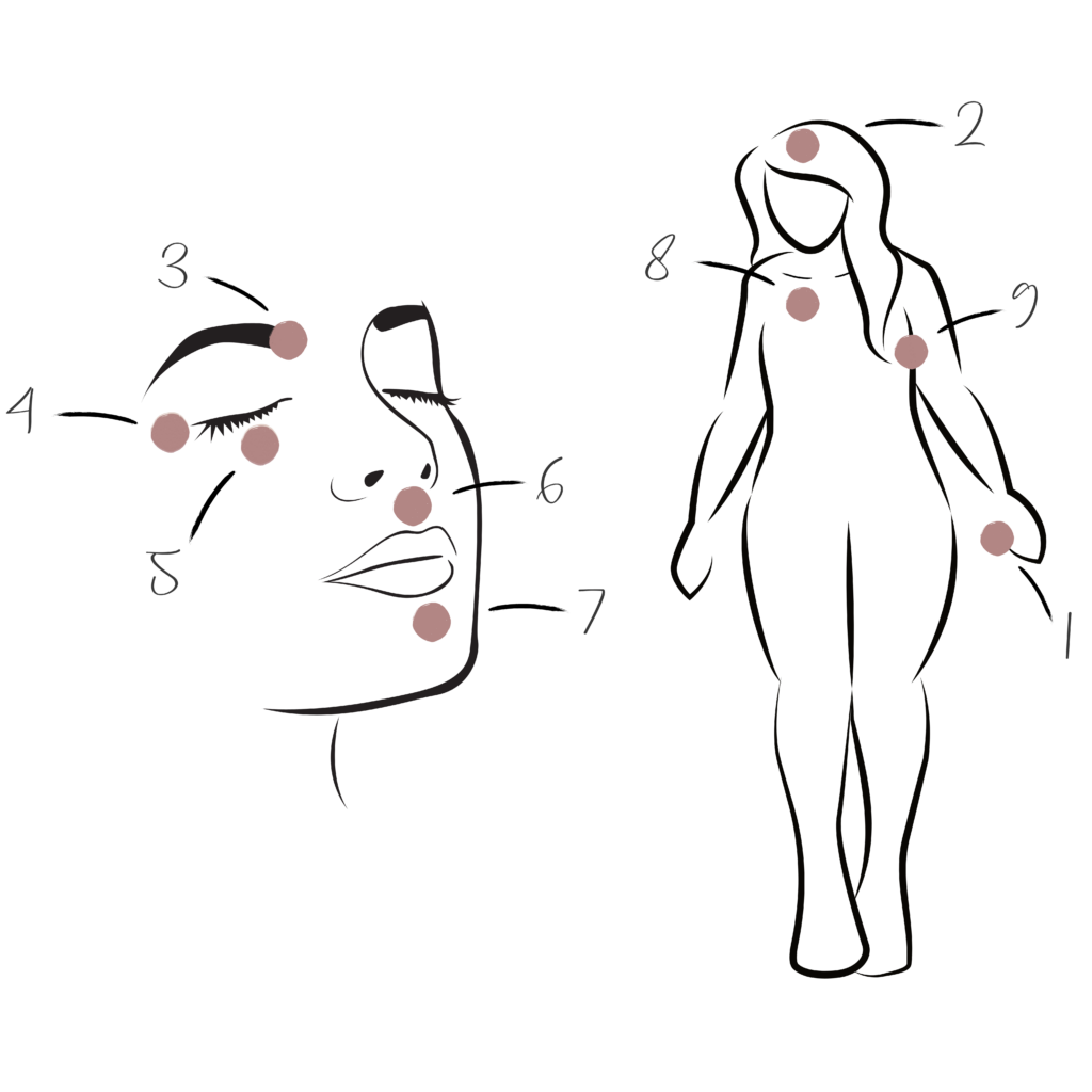 Graphic of a woman's face and a woman's body with 9 points marked, which are acupressure (tapping) points
